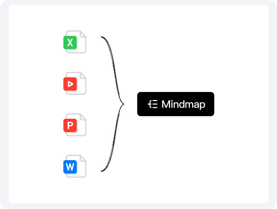 AI Mind Map Generator – Visual Learning | Cuflow