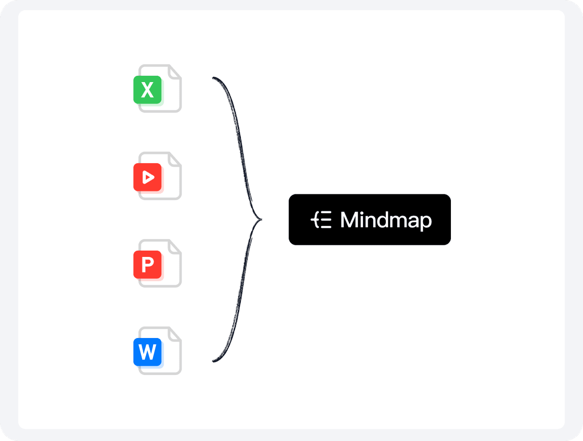 AI Mind Map Generator – Visual Learning | Cuflow