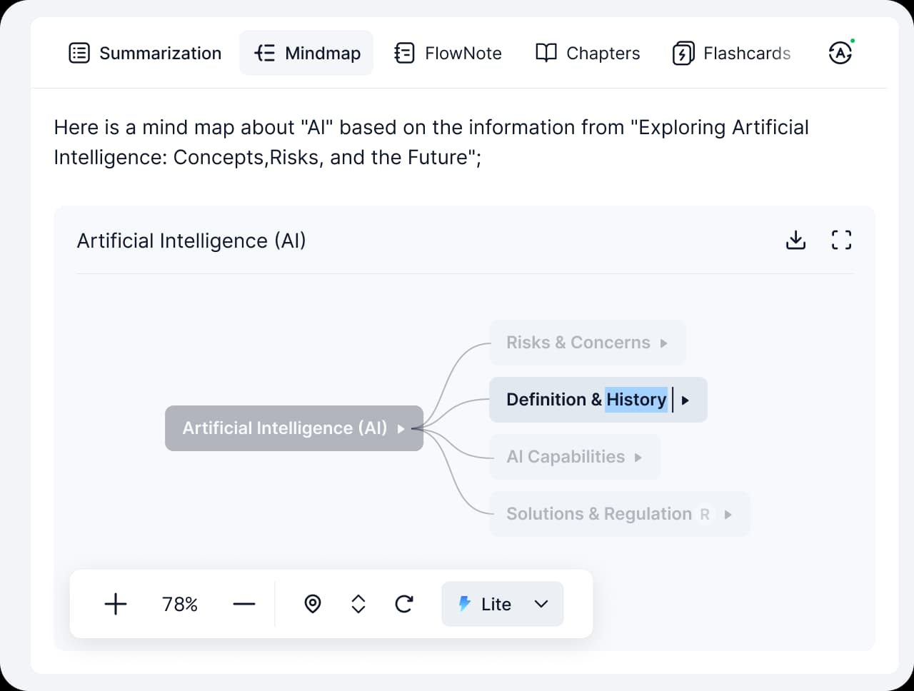 Editable, Living Mind Maps