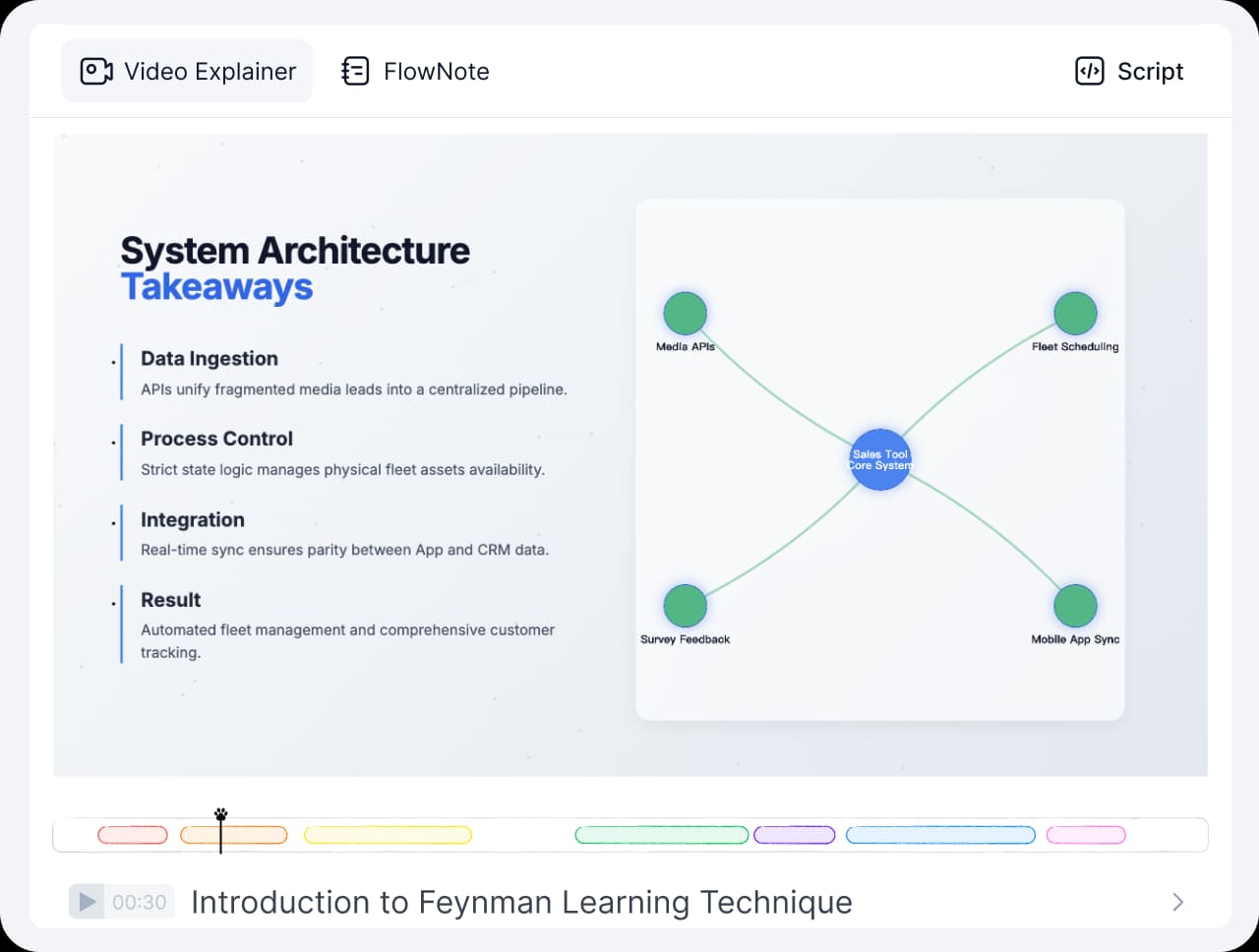 From Text to Visual Explanation