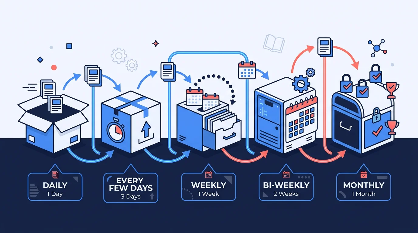 The Leitner Method: How the Original Spaced Repetition System Works — CuFlow Blog